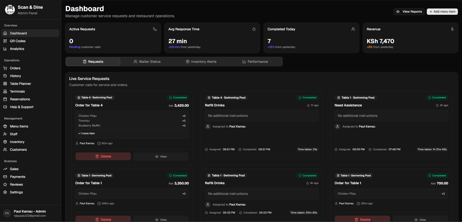 Sorva dashboard showing table orders, staff assignments and service requests